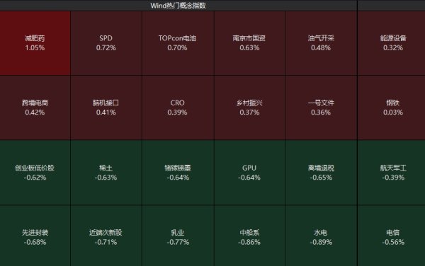 大圣配资 A股三大股指小幅低开 居然智家一字跌停