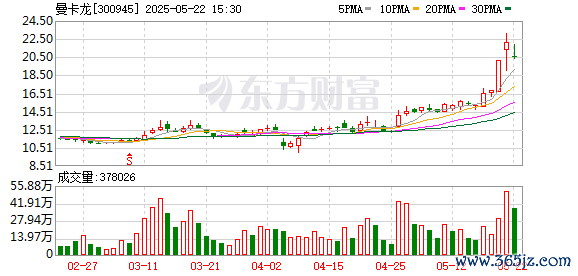 本财配资 曼卡龙：接受富国基金调研